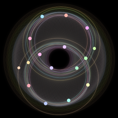 Paths of #1392_16, a 16-body orbit