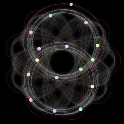 Paths of the 16 bodies of #1410_16