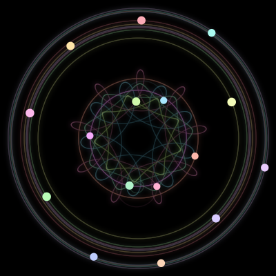 Paths of the 16 bodies of #143_16