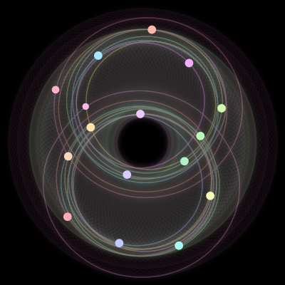 Paths of the 16 bodies of #1443_16