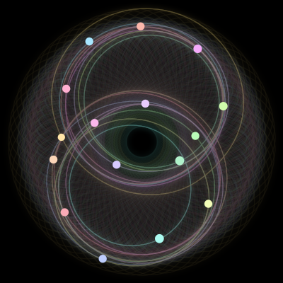 Paths of the 16 bodies of #1457_16