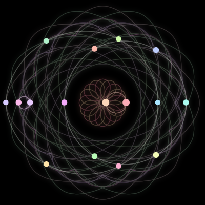 Paths of the 16 bodies of Lenovo One