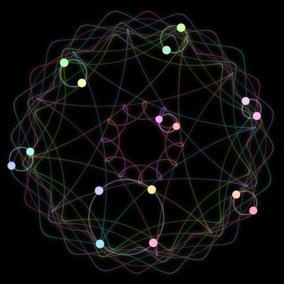 Paths of the 16 bodies of dance of beauty