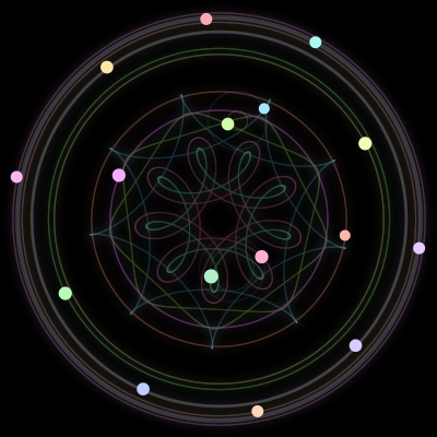 Paths of #1562_16, a 16-body orbit