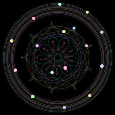 Paths of #190_16, a 16-body orbit