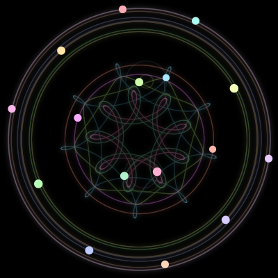 Paths of #209_16, a 16-body orbit