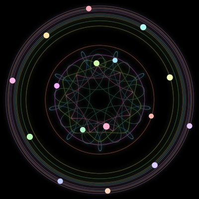 Paths of #218_16, a 16-body orbit