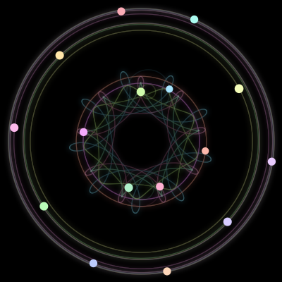Paths of the 16 bodies of #219_16