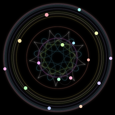 Paths of the 16 bodies of #222_16