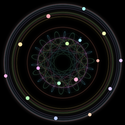 Paths of #223_16, a 16-body orbit
