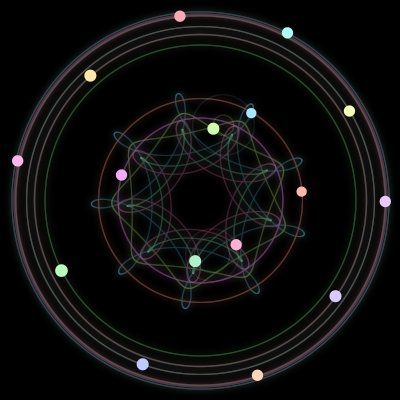 Paths of the 16 bodies of #243_16