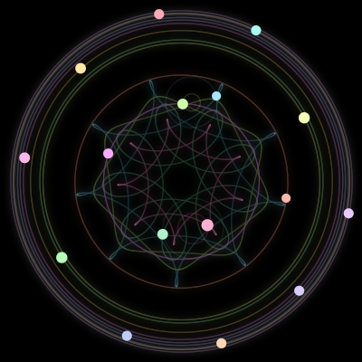 Paths of #252_16, a 16-body orbit