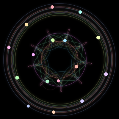 Paths of the 16 bodies of #255_16