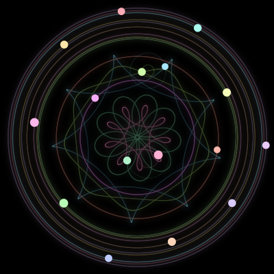Paths of the 16 bodies of #260_16
