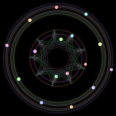 Paths of the 16 bodies of #270_16