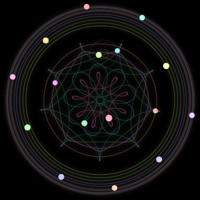 Paths of the 16 bodies of #28_16