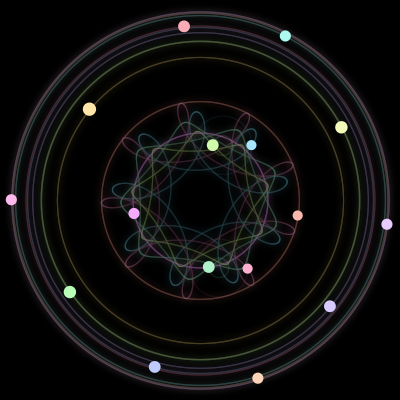 Paths of the 16 bodies of #281_16