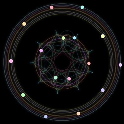 Paths of #288_16, a 16-body orbit