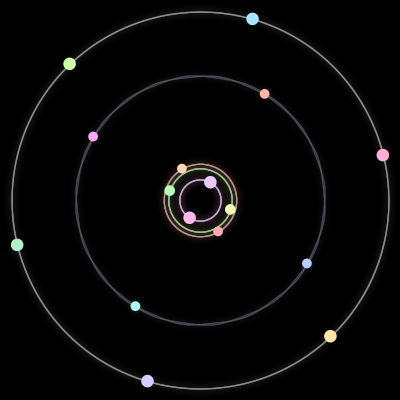 Paths of the 16 bodies of #29_16