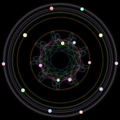 Paths of the 16 bodies of #299_16