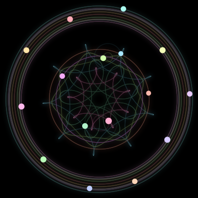Paths of #321_16, a 16-body orbit