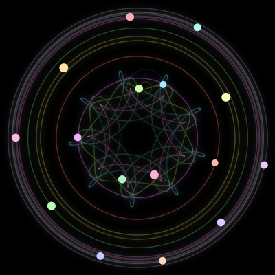 Paths of #323_16, a 16-body orbit