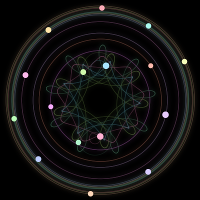 Paths of #330_16, a 16-body orbit