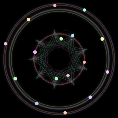 Paths of #350_16, a 16-body orbit