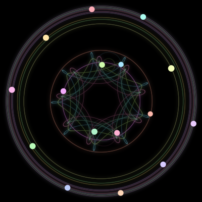 Paths of #366_16, a 16-body orbit