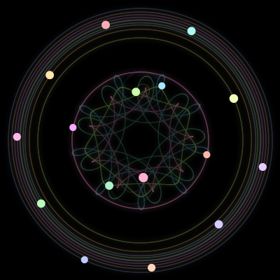 Paths of #380_16, a 16-body orbit
