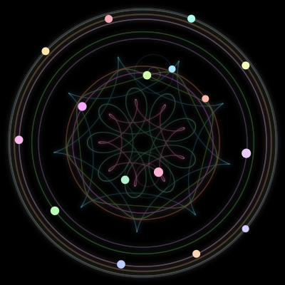Paths of the 16 bodies of #387_16