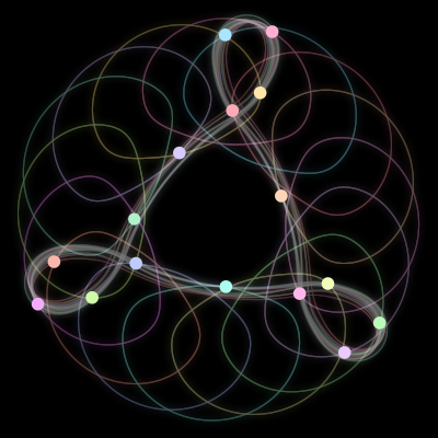 Paths of #394_16, a 16-body orbit