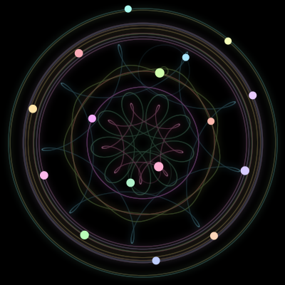 Paths of the 16 bodies of #400_16