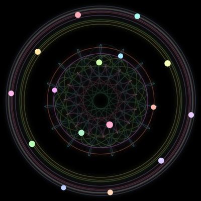 Paths of #421_16, a 16-body orbit