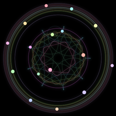 Paths of the 16 bodies of #47_16