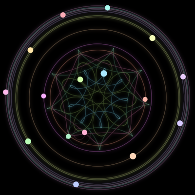 Paths of the 16 bodies of #496_16