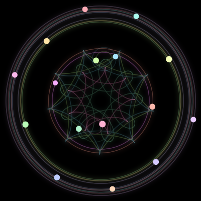 Paths of the 16 bodies of #50_16