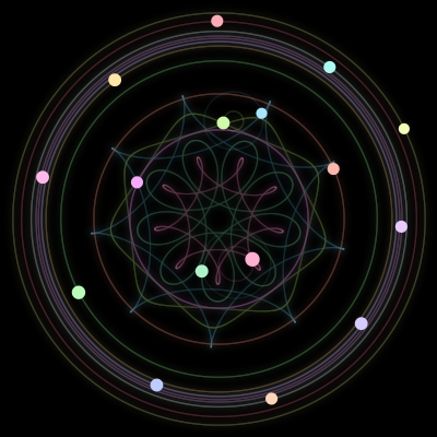 Paths of the 16 bodies of #508_16