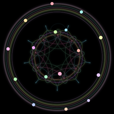 Paths of the 16 bodies of #512_16