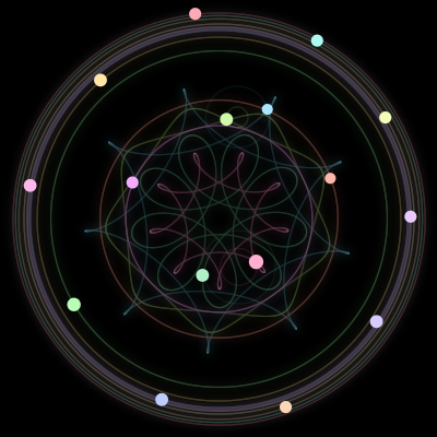 Paths of the 16 bodies of #517_16