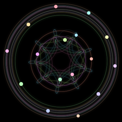 Paths of the 16 bodies of #530_16