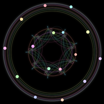 Paths of the 16 bodies of #543_16