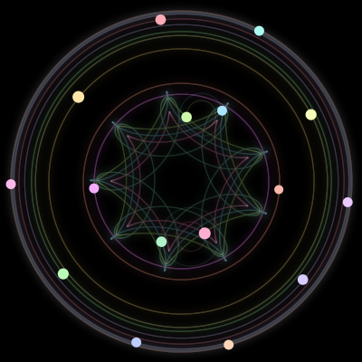 Paths of the 16 bodies of #588_16