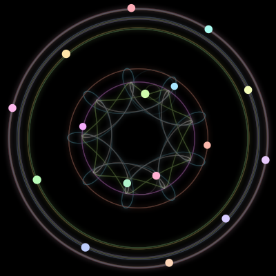 Paths of the 16 bodies of #594_16