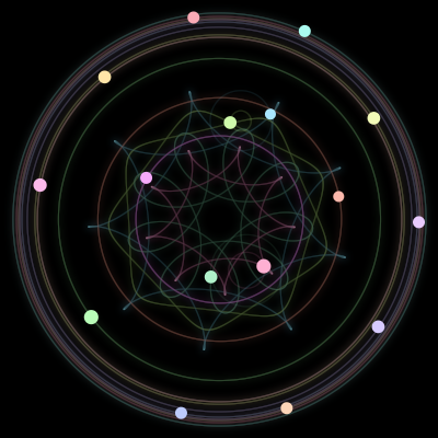 Paths of #629_16, a 16-body orbit