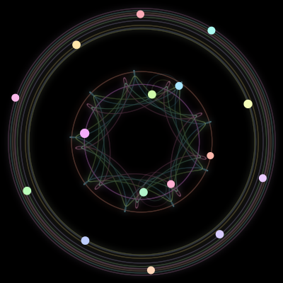 Paths of the 16 bodies of #631_16