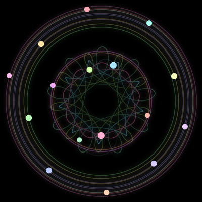 Paths of the 16 bodies of #665_16