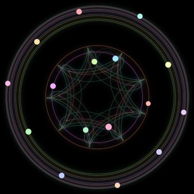 Paths of the 16 bodies of #671_16