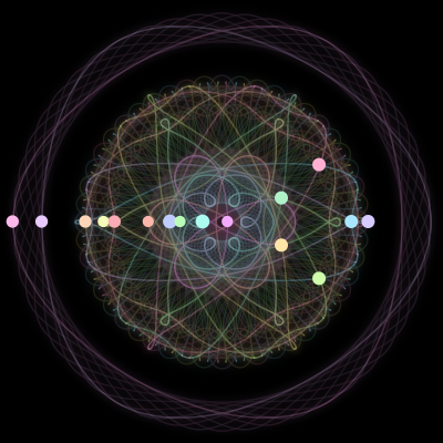 Paths of the 16 bodies of #68_16
