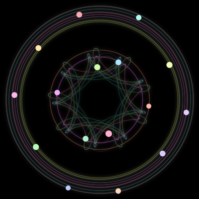 Paths of the 16 bodies of #681_16